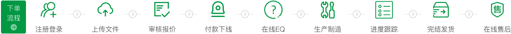 奔强科技下单流程图